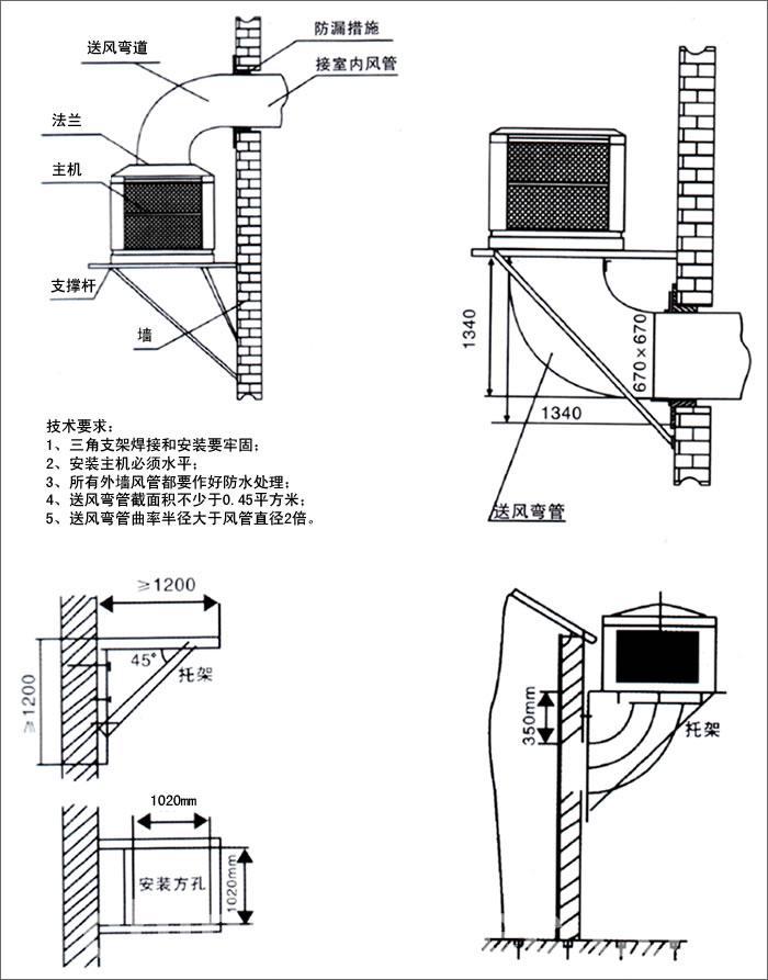 YL-18G03掛壁式水冷風(fēng)機