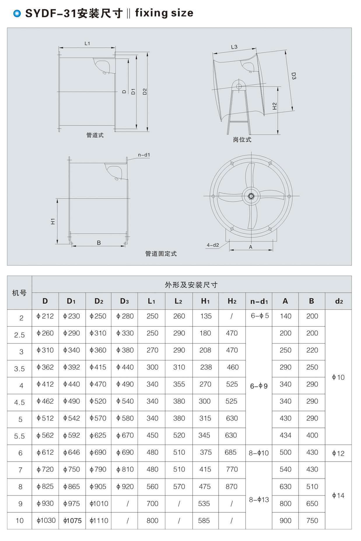 SYDF-31可調鋁葉輪軸流通風(fēng)機