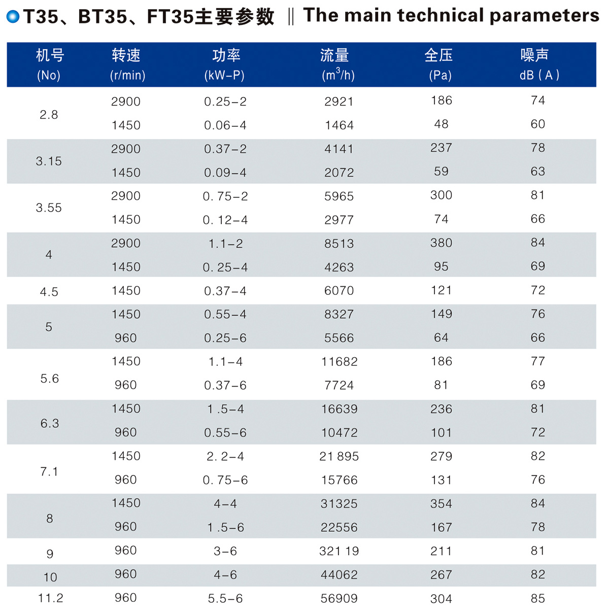T35、BT35、FT35型低噪聲軸流風(fēng)機