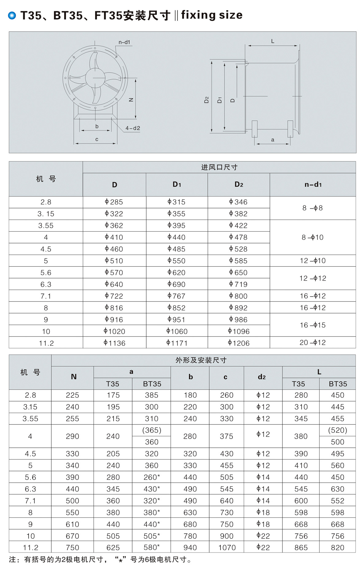 T35、BT35、FT35型低噪聲軸流風(fēng)機