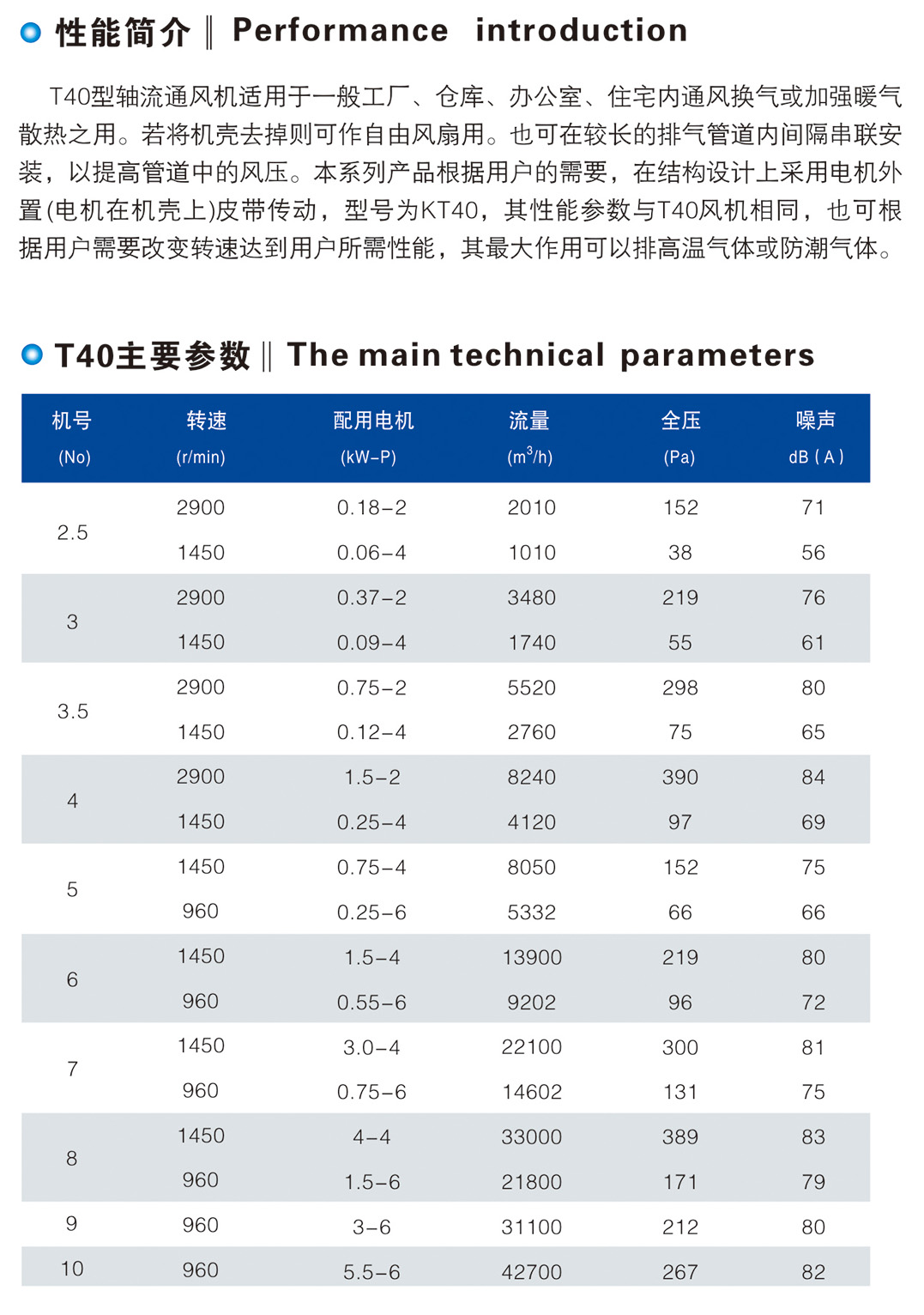 T40、KT40、FKT40 型軸流通風(fēng)機