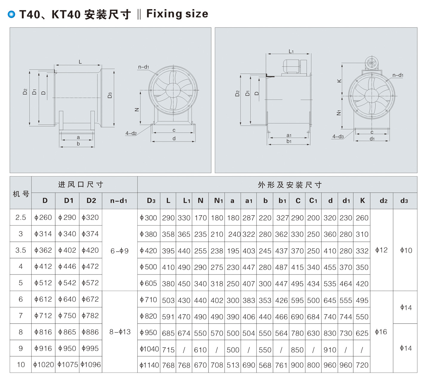 T40、KT40、FKT40 型軸流通風(fēng)機