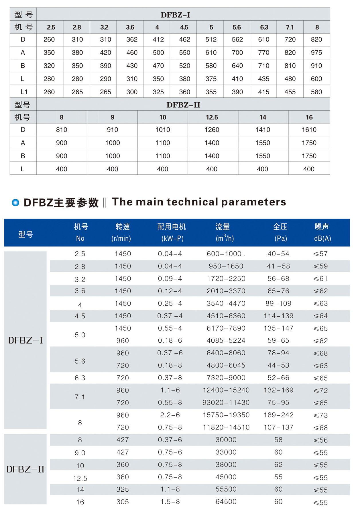 DFBZ系列低噪聲方形風(fēng)機